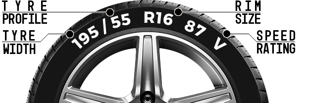 Tyre size image - Tyres Long Eaton 